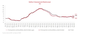 La inflación subyacente en Colombia