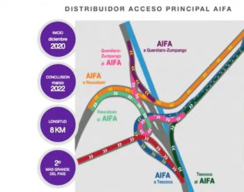 Distribuidor acceso AIFA