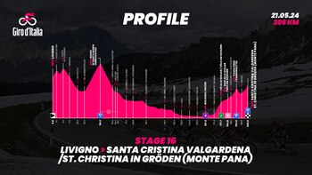 El Giogo di Santa Maria