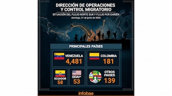 Panamá continúa siendo un punto clave dentro de las rutas migratorias del continente, tanto para quienes avanzan como para quienes regresan. Imagen ilustrativa Infobae