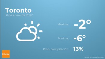 Previsión meteorológica: El tiempo mañana