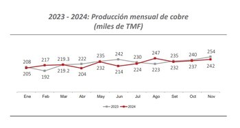 Cobre. Persisten incertidumbres relacionadas con