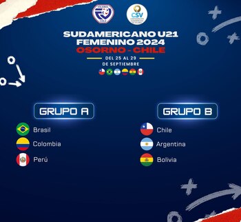Grupos para el Sudamericano Sub