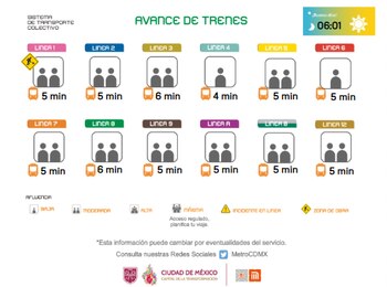 Avance en tiempo real de