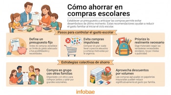 Infografía con una familia planificando, íconos de ahorro y compras, y grupos de personas, ilustrando consejos para ahorrar en útiles escolares.