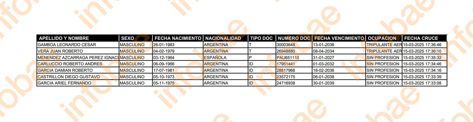 Los pasajeros del último vuelo de García Furfaro a Paraguay.