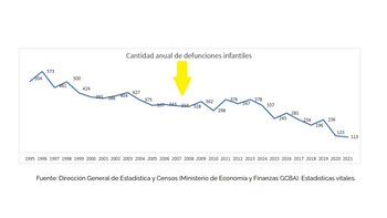 Según informaron desde la Dirección