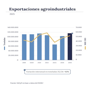Los principales destinos de las