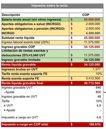 Foto: Twitter Lisando Junco.