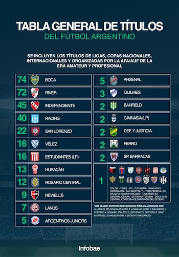Tabla títulos histórica (Central Córdoba campeón Copa Argentina)