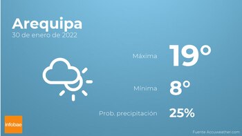 Previsión meteorológica: El tiempo mañana