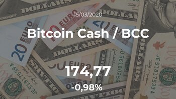 Cotización del Bitcoin Cash /