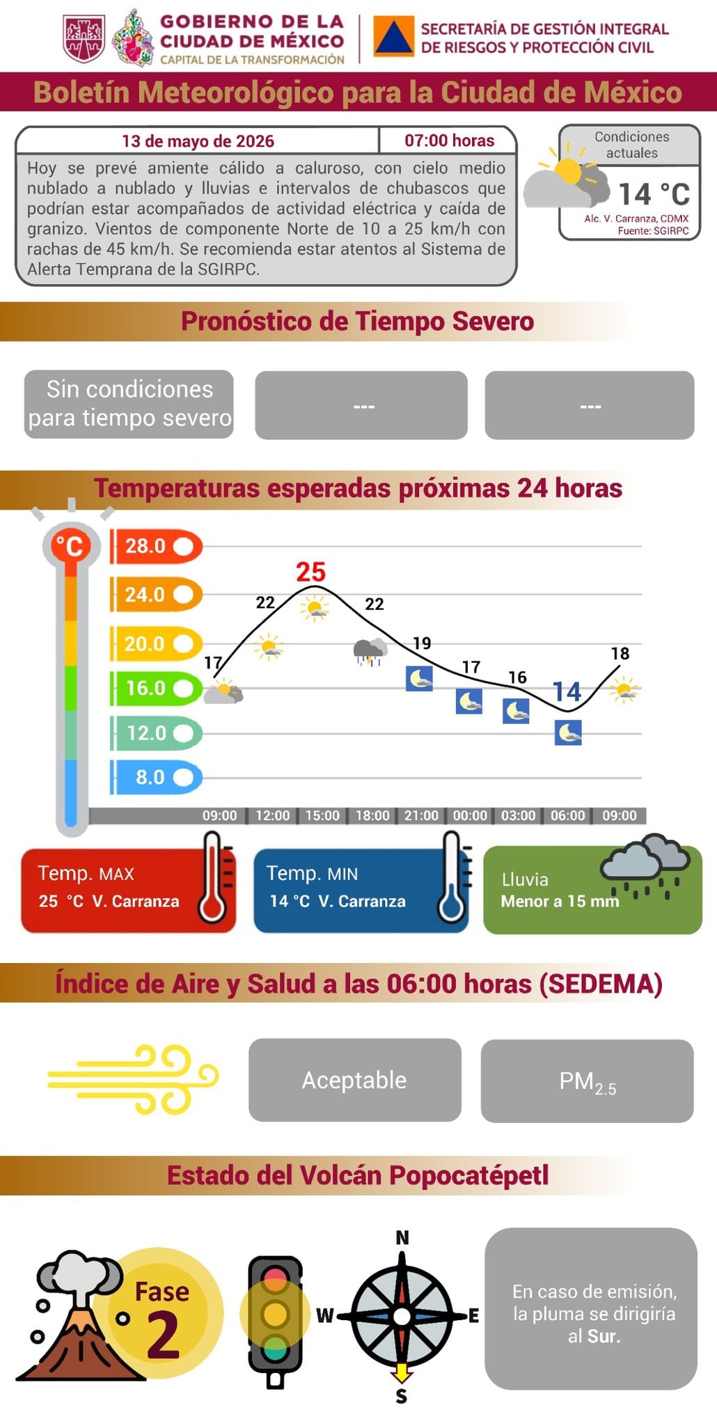 Avance en tiempo real de las diversas líneas de la red de transporte público capitalino. (TW @SGIRPC_CDMX)