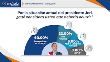 Encuesta sobre permanencia de José