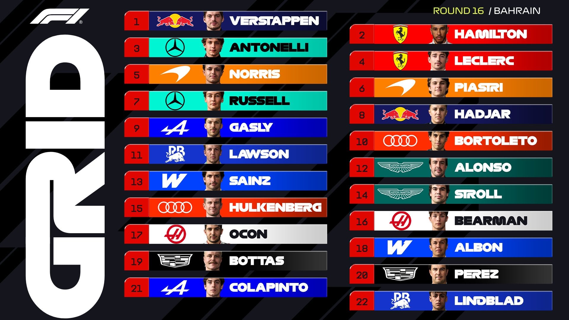 Franco Colapinto largará 21° por dos penalizaciones (@F1)