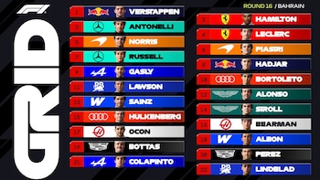 Infografía con una lista numerada del 1 al 22 con fotos, escuderías y apellidos de los pilotos de Fórmula 1