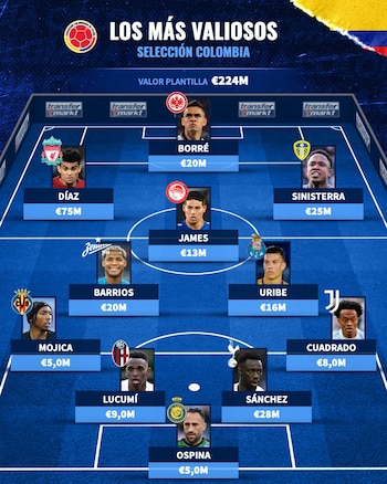 Estos son los 11 jugadores