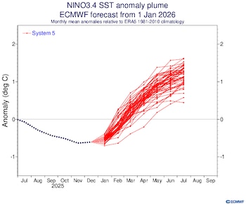 El último pronóstico estacional del