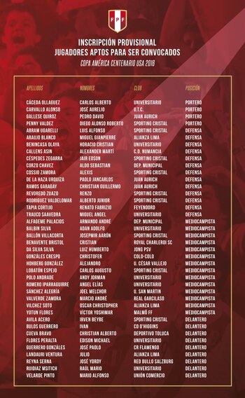 La prelista de la selección