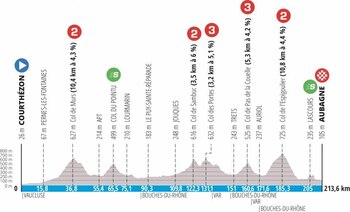 Perfil de la sexta etapa