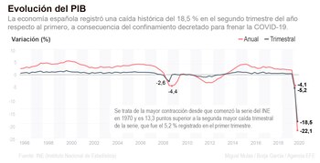 Detalle de la infografía de