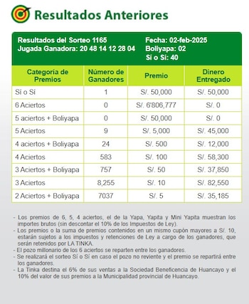 Tinka 2 de febrero. (Captura: