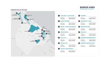 Fuente: Cushman & Wakefield