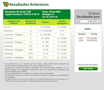 Números ganadores de La Tinka 5/04/2026: resultados oficiales y monto del premio mayor. Captura: Web La Tinka.