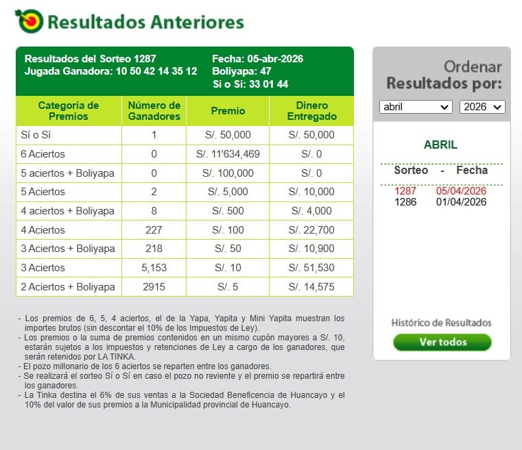 Números ganadores de La Tinka 5/04/2026: resultados oficiales y monto del premio mayor. Captura: Web La Tinka.
