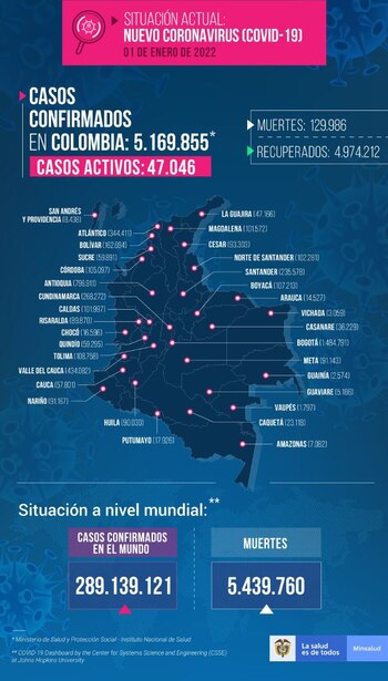 Covid-19 en Colombia