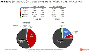 Reservas por cuencas