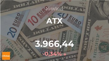 Cotización del ATX: el índice