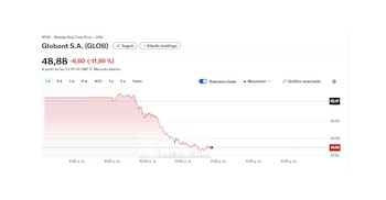 El precio de al acción