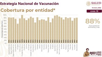 Cobertura nacional por entidad de la Estrategia Nacional de Vacunación (Foto: SSa)