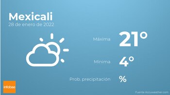 Previsión meteorológica: El tiempo mañana