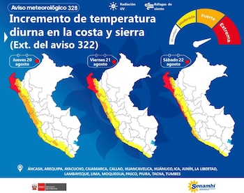 La costa central alcanzará temperaturas de hasta 30 °C, mientras que la sierra norte llegará a 32 °C - Créditos: Senamhi.