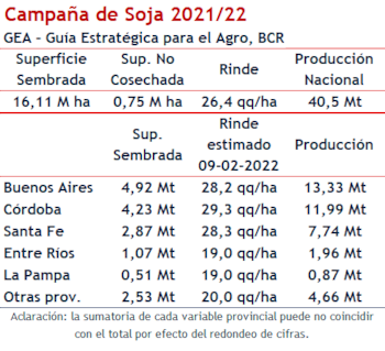 Proyecciones para la actual campaña
