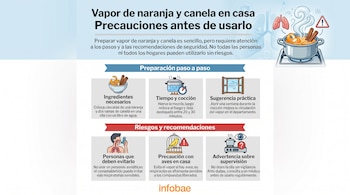 Infografía con los pasos para hervir cáscaras de naranja con canela en casa, las precauciones recomendadas y quiénes deben evitar esta práctica.