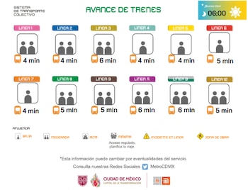 Avance en tiempo real de