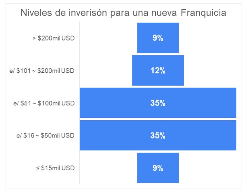 informe