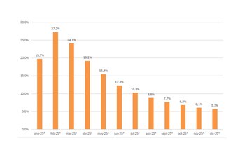 Por la comparación con el