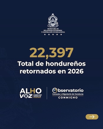 Más de 22 mil hondureños han sido retornados al país durante 2026, según datos oficiales de la Cancillería. (FOTOS: Cancillería Honduras)