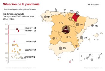 Detalle de la infografía de la Agencia EFE disponible en http://www.efeservicios.com. EFE