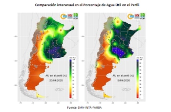 Comparación interanual en el porcentaje de agua útil en el perfil del suelo