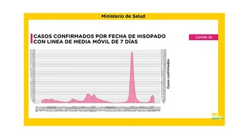 "En los últimos 7 a