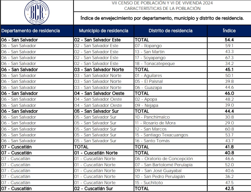 Foto extraído del Banco Central de Reserva