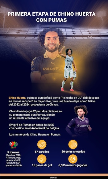 (Infografía: Jesús Aviles)