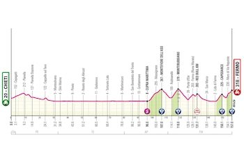 Los ciclistas afrontan los duros ascensos finales camino a Fermo durante la octava etapa del Giro de Italia 2026, una jornada clave para la clasificación general-crédito Giro de Italia