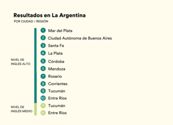 La ciudad de Mar del