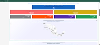 El análisis del RNODNO confirma